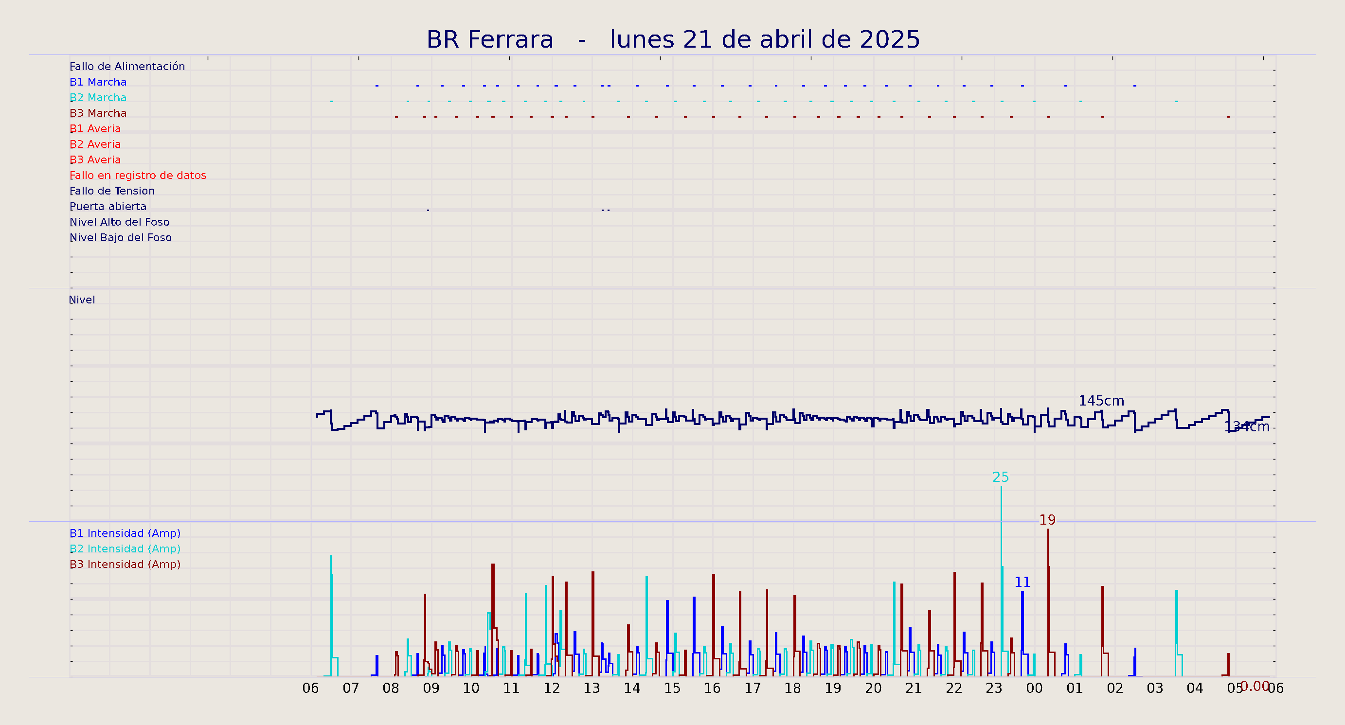 ../../imagenes/vid/2025/BR Ferrara/2025-04-21 BR Ferrara.png